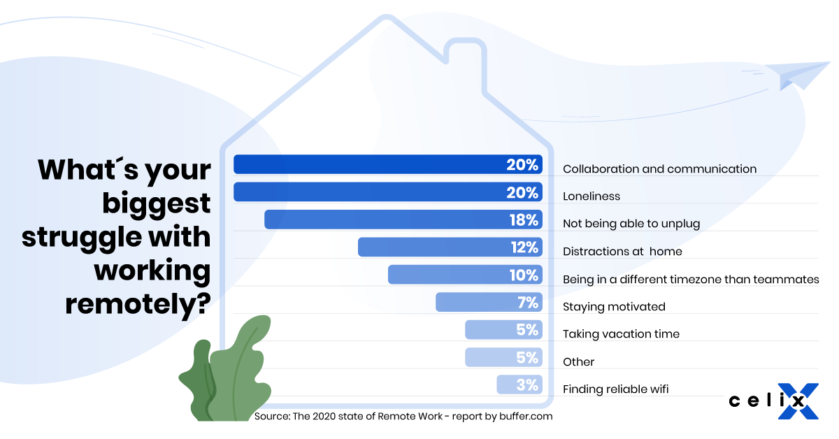 infographic for a report